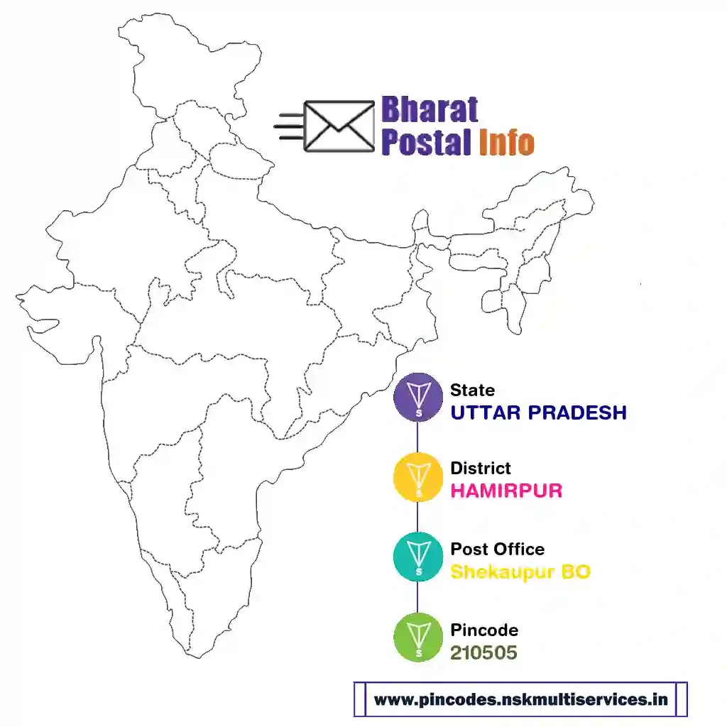 uttar pradesh-hamirpur-shekaupur bo-210505